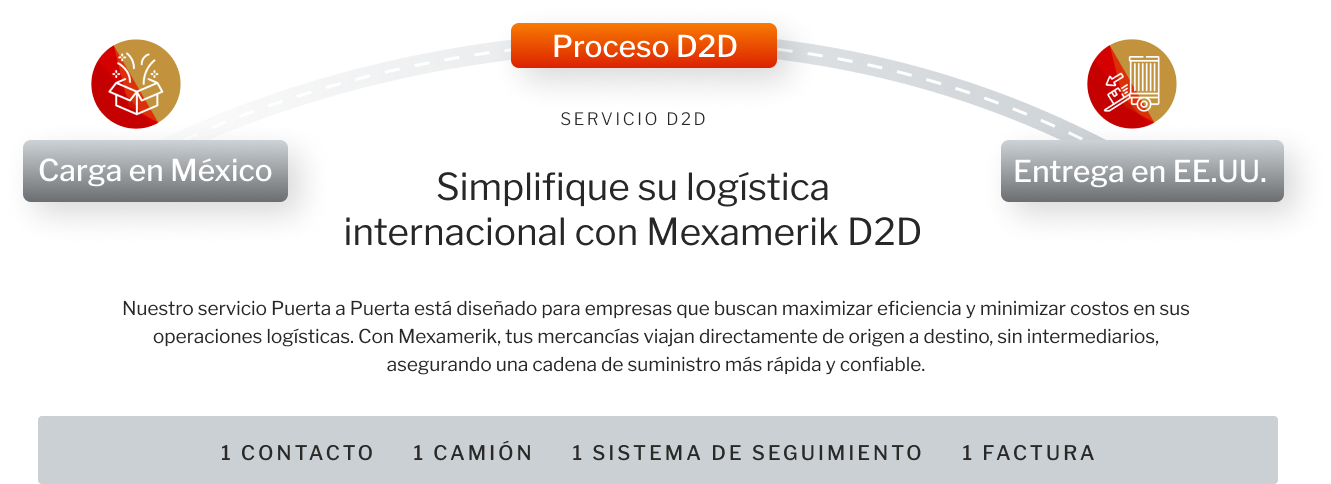 Proceso d2d mexamerik Proceso d2d mexamerik